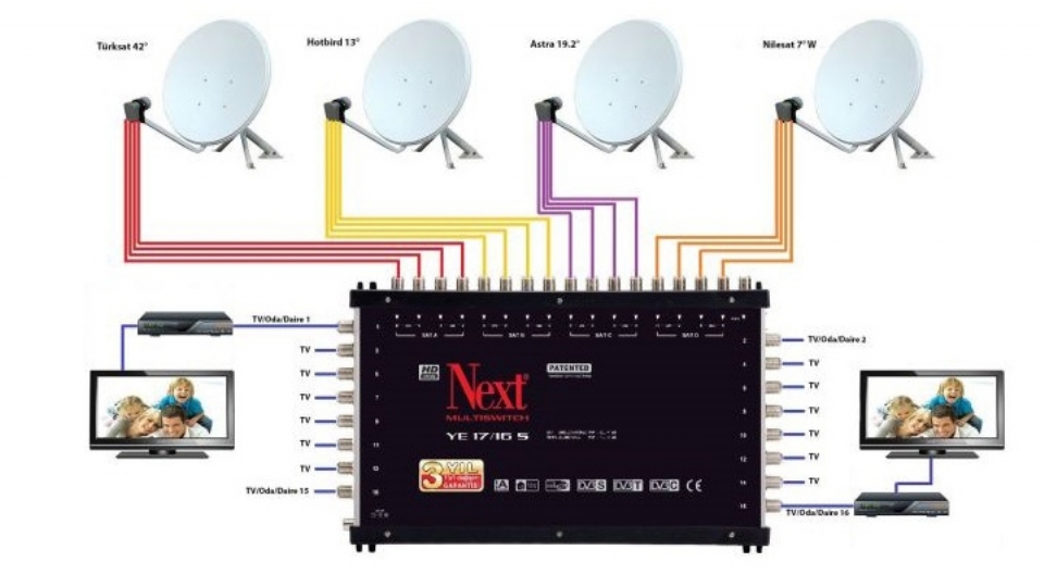 Merkezi Uydu ve Uydu Sistemleri